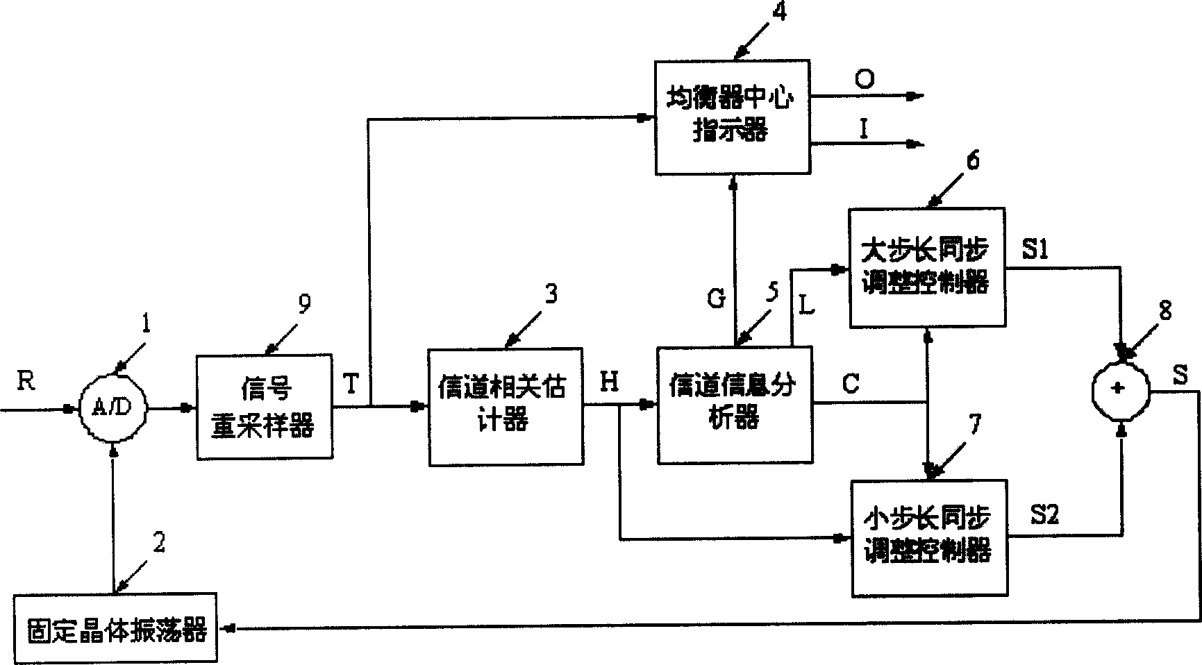 Time-domain channel synchronous tracker