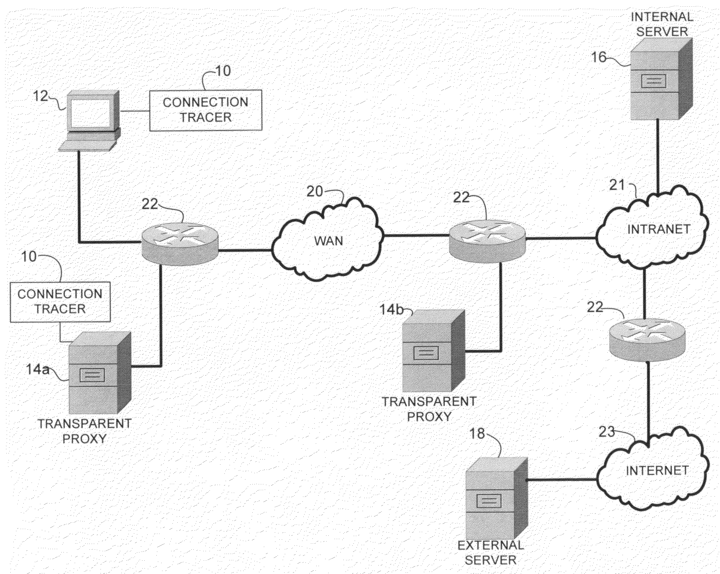 Tracing connection paths through transparent proxies