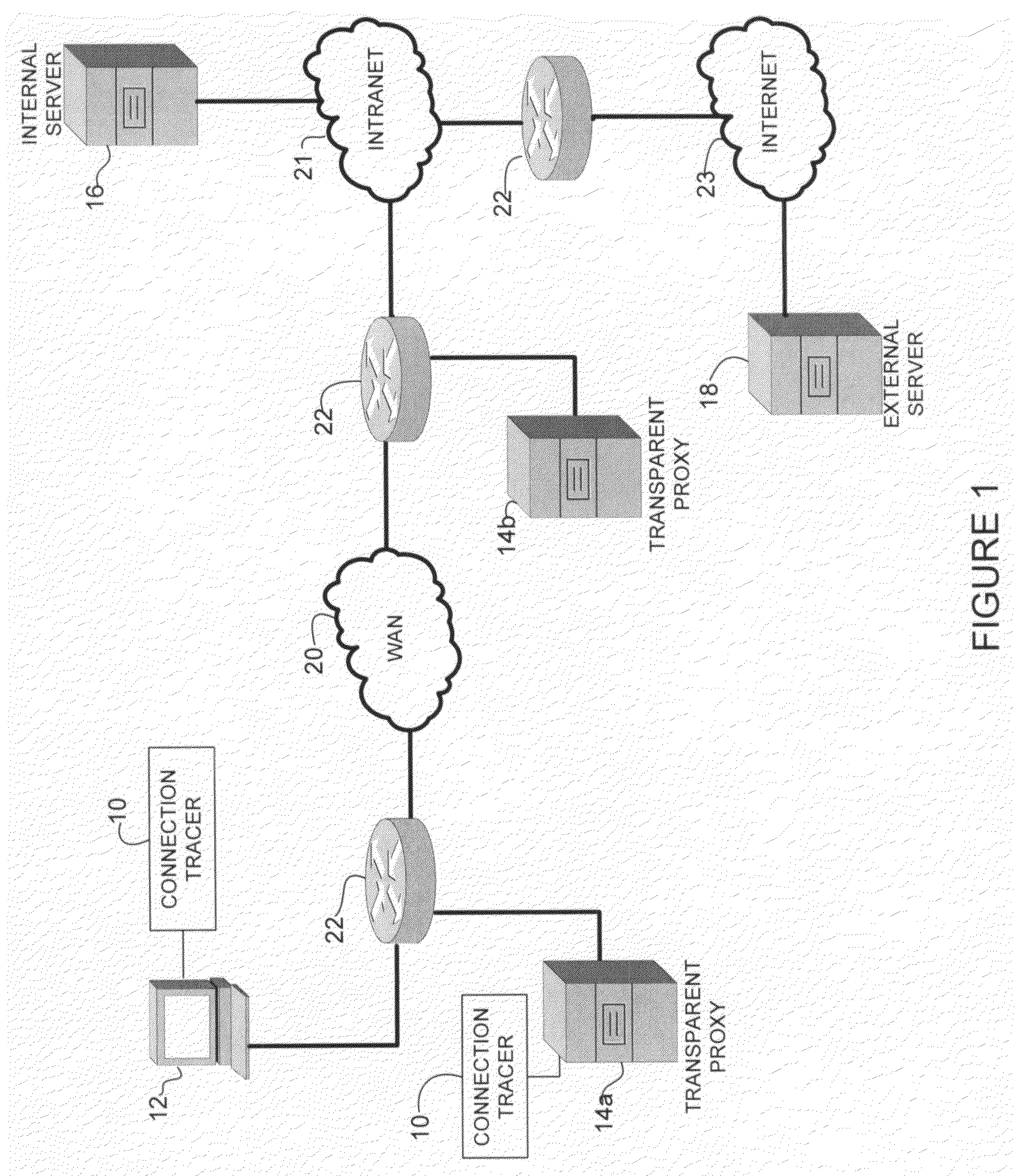 Tracing connection paths through transparent proxies