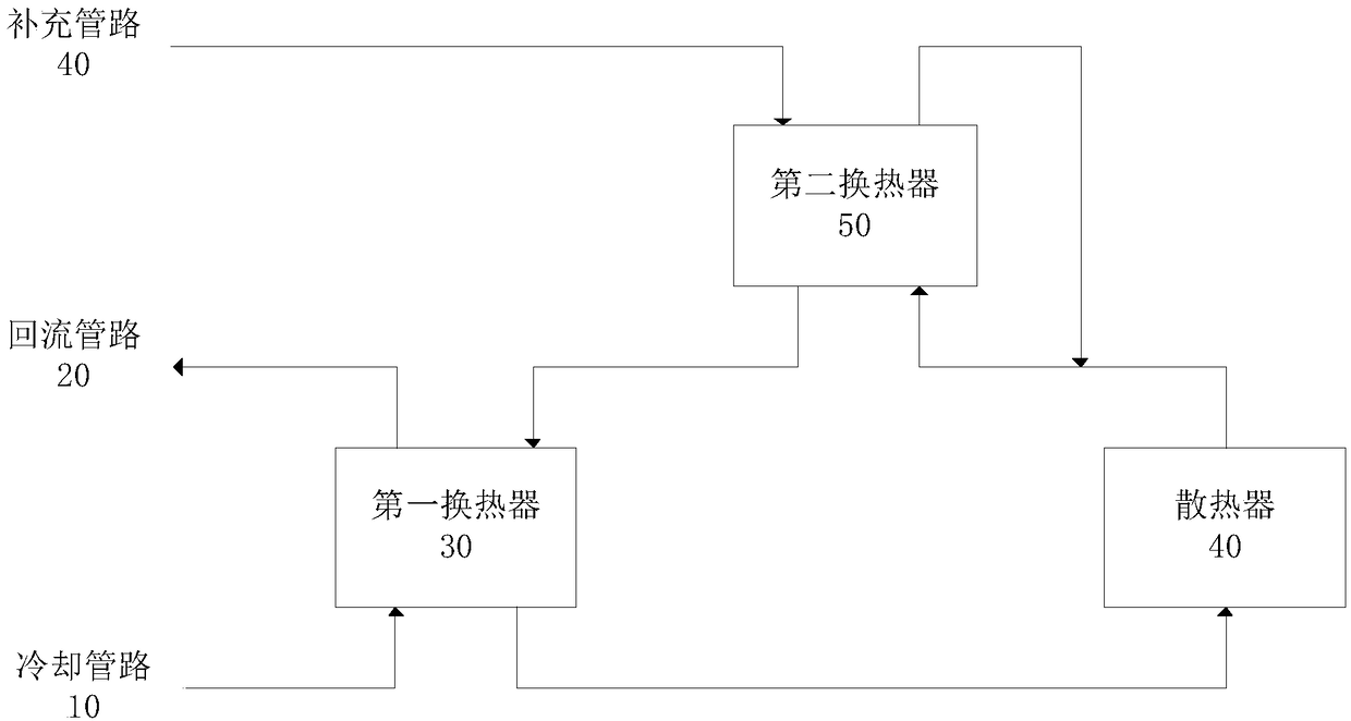 Circulating cooling device and using method thereof