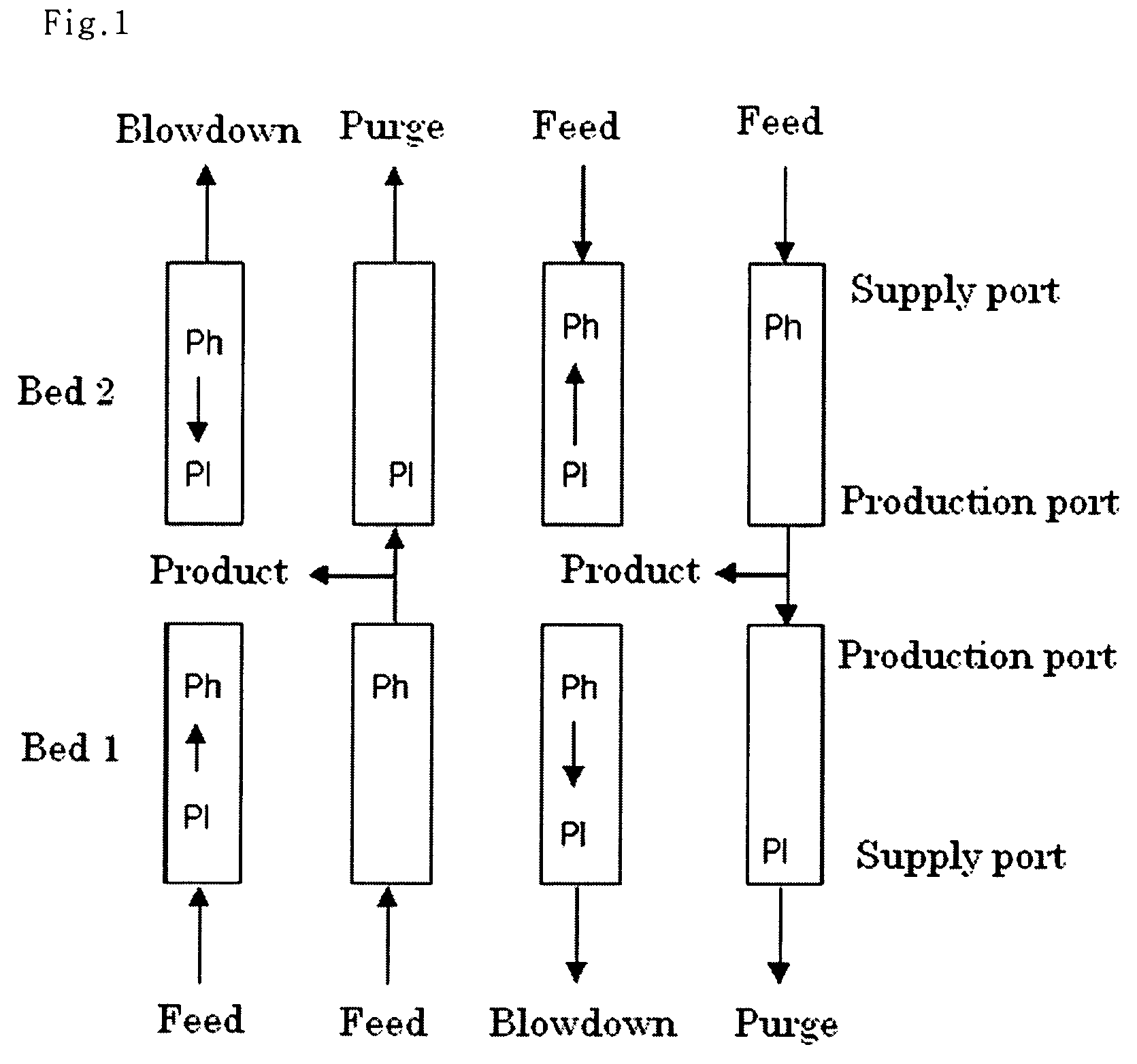 Gas concentration method and its apparatus