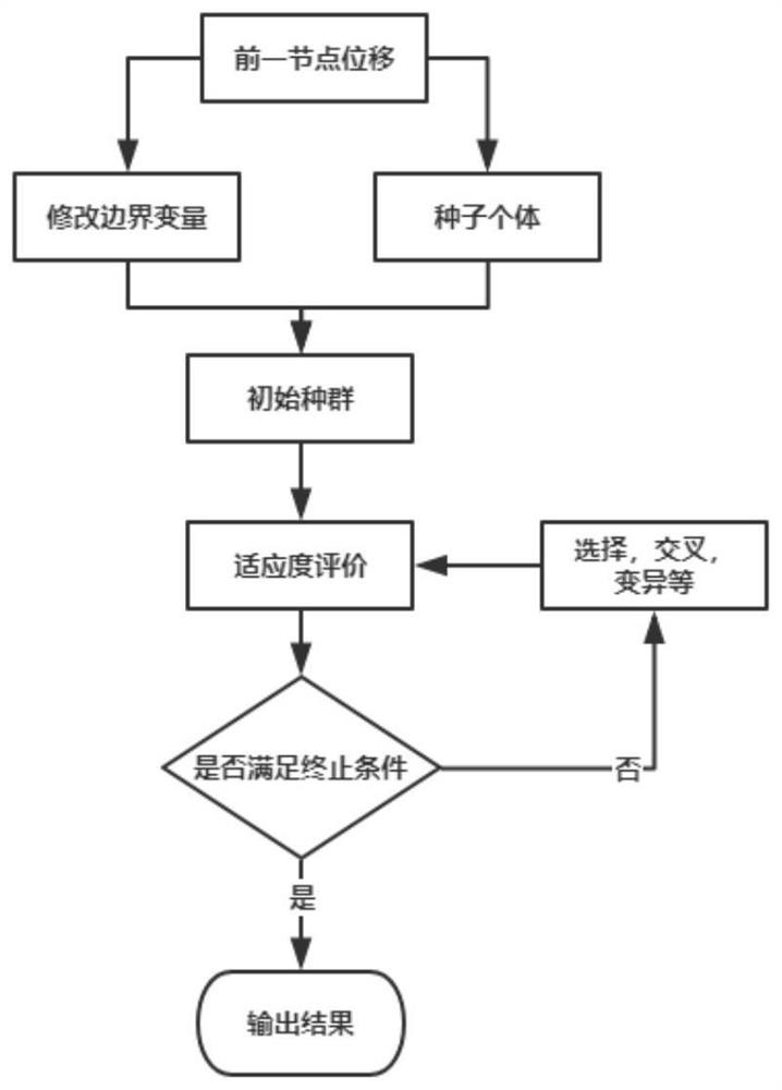 Combined digital image correlation displacement search method based on improved genetic algorithm