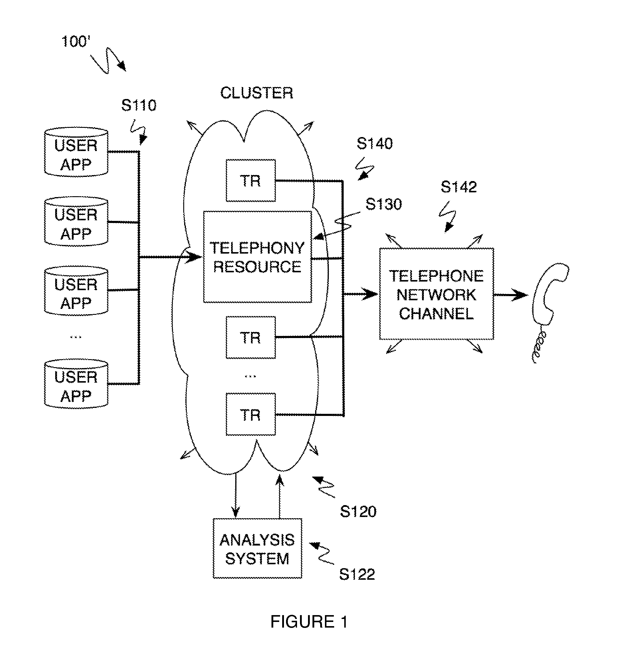 Method and system for a multitenancy telephone network