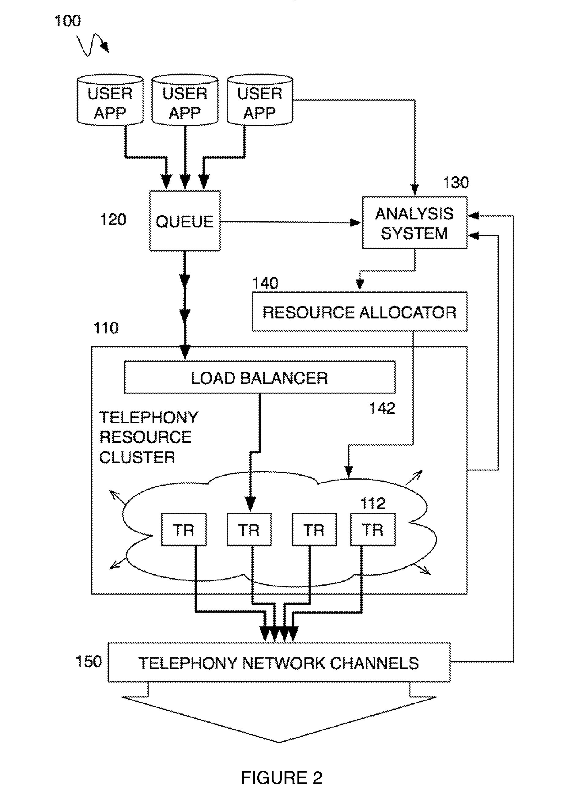 Method and system for a multitenancy telephone network