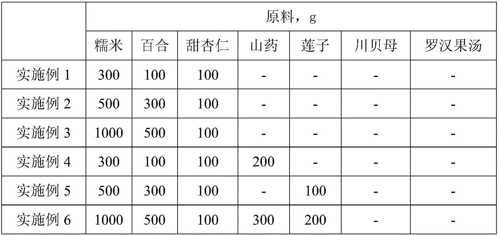 Sticky rice, lily and sweet almond porridge and making method thereof