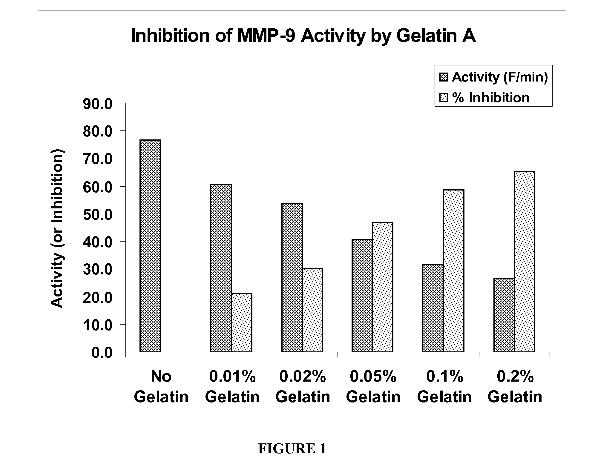 Methods and compositions for treating dry eye