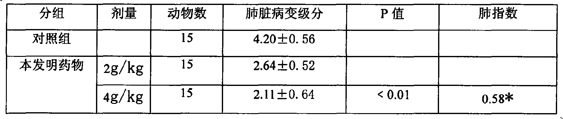 Traditional Chinese medicine for treating pneumoconiosis and drug-tolerant pulmonary tuberculosis and preparation method thereof