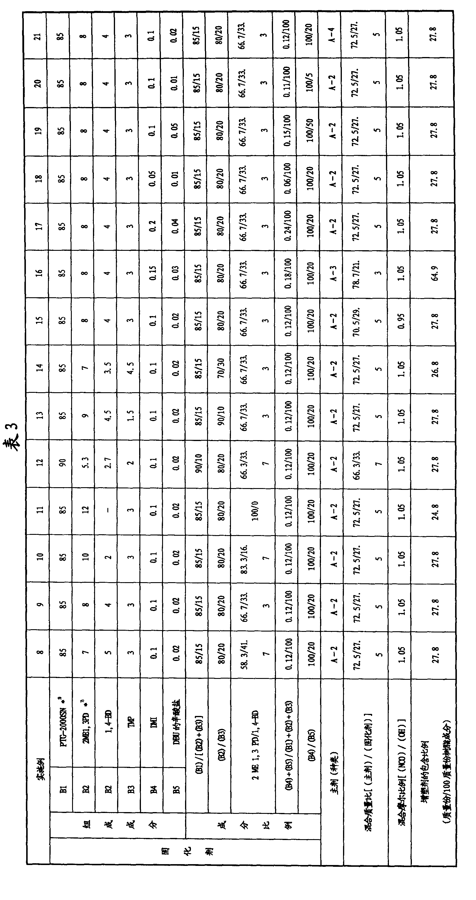 Composition for paper feed roll manufacture, paper feed roll and method of manufacture thereof