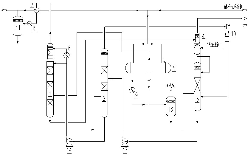 Method for removing carbon dioxide in recycle gas for synthesizing ethylene oxide/glycol