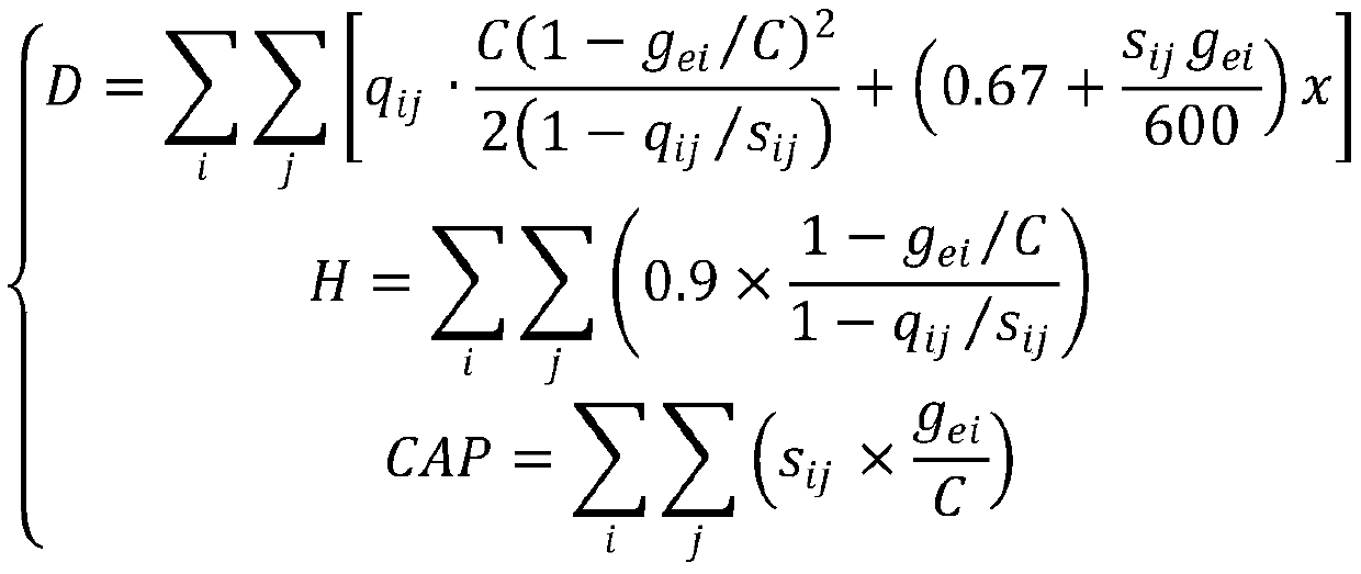 Traffic passage multi-target comprehensive optimization method