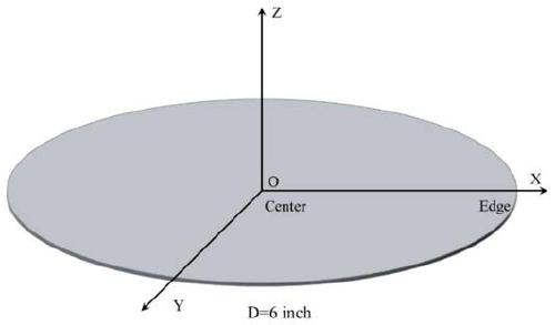 A kind of magnesium-based alloy modulated thin film and its preparation method and application