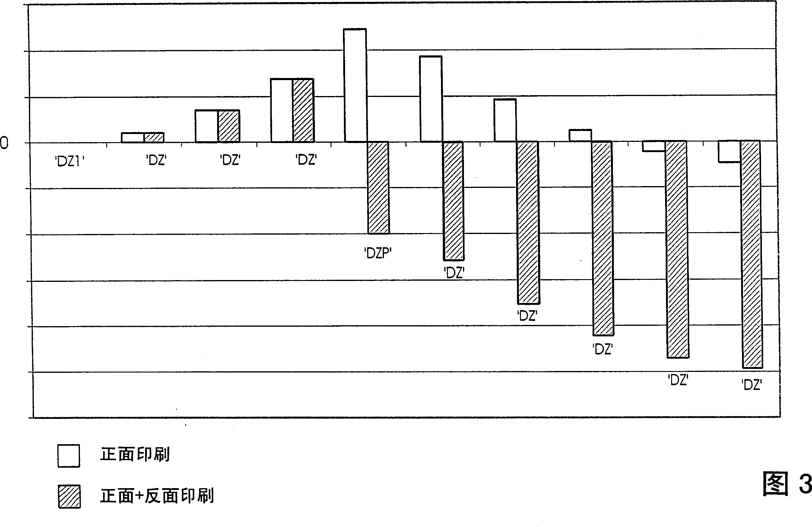 Control of a printing press using a torsion model