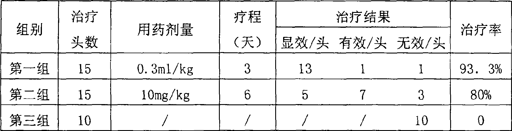 Chinese medicinal composition for treating asthma of pig as well as preparation method and use thereof