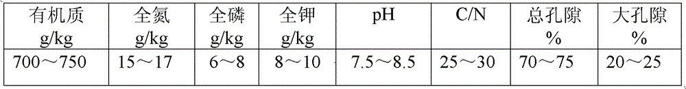 Straw mushroom culture medium and method for circularly cultivating straw mushrooms