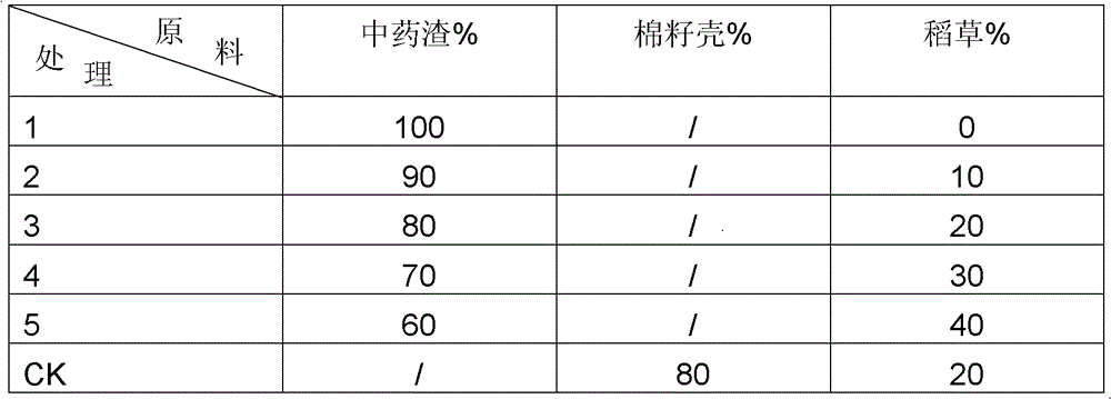 Straw mushroom culture medium and method for circularly cultivating straw mushrooms