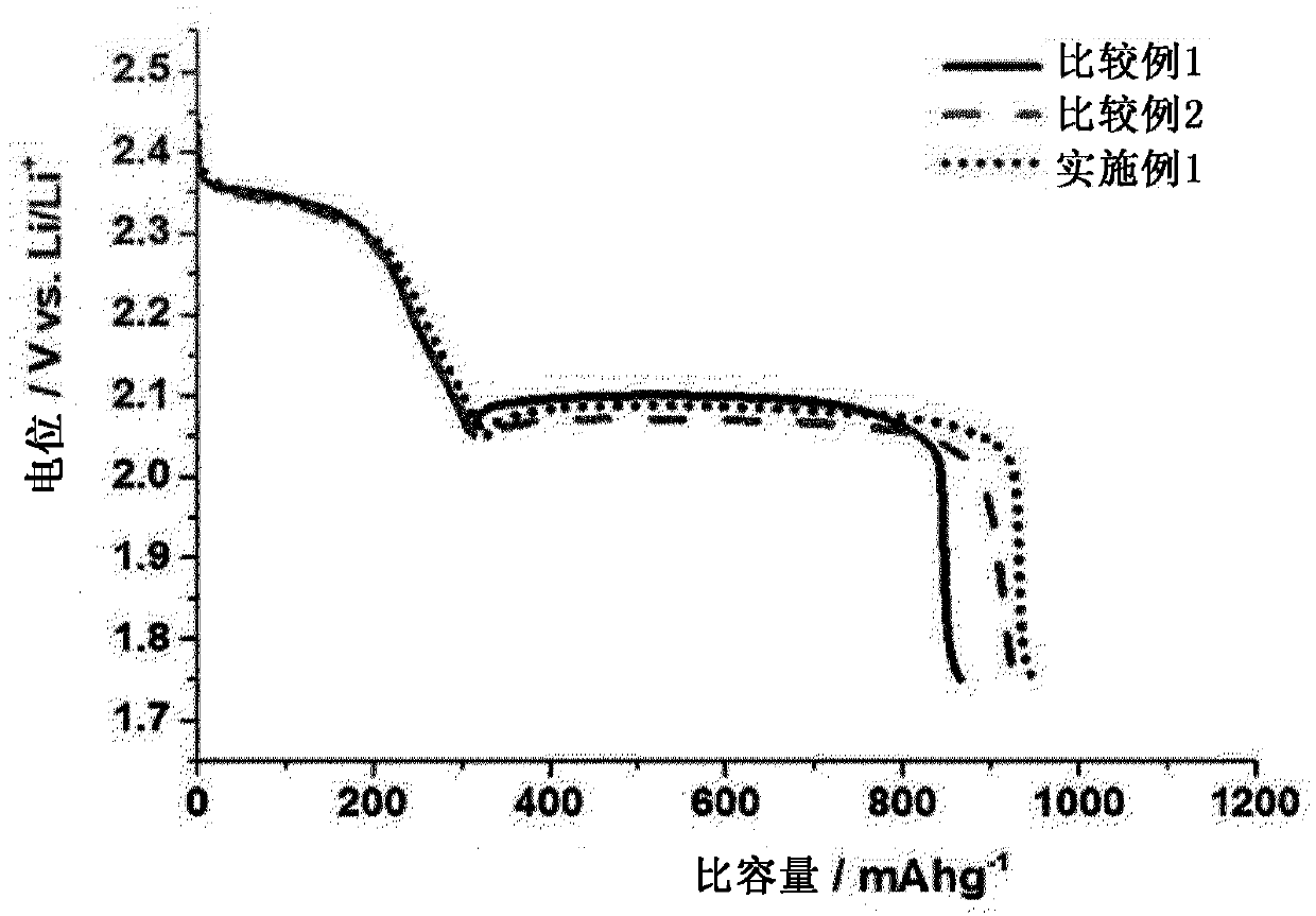 Separator and lithium-sulfur battery comprising same