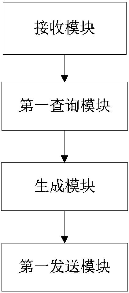 Device control method and apparatus, medium and computer equipment