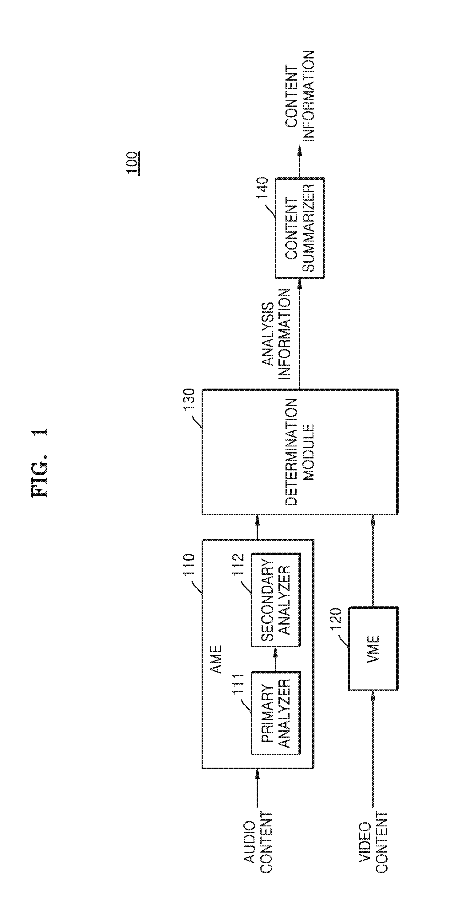 Contents analysis method and device