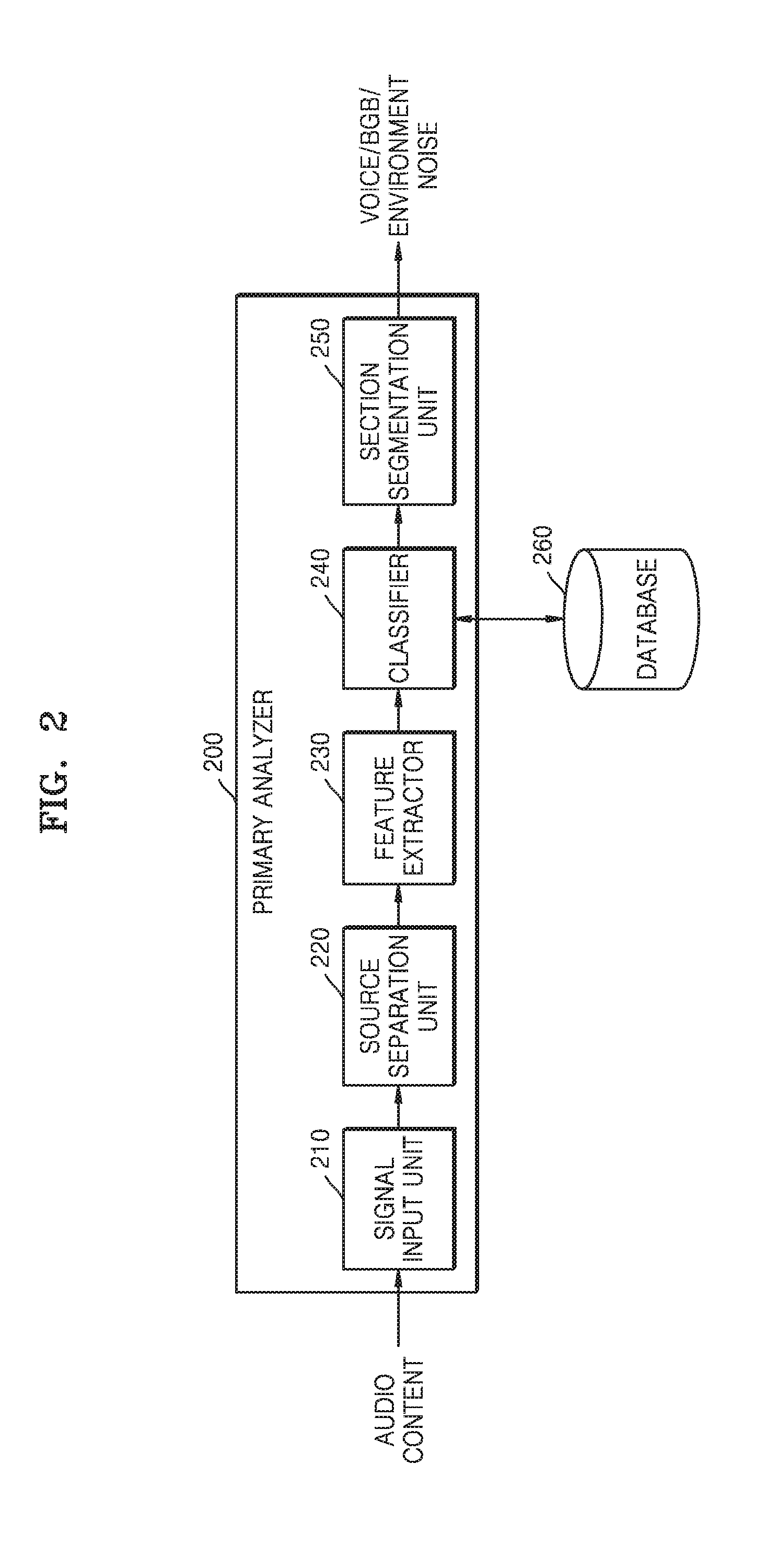 Contents analysis method and device