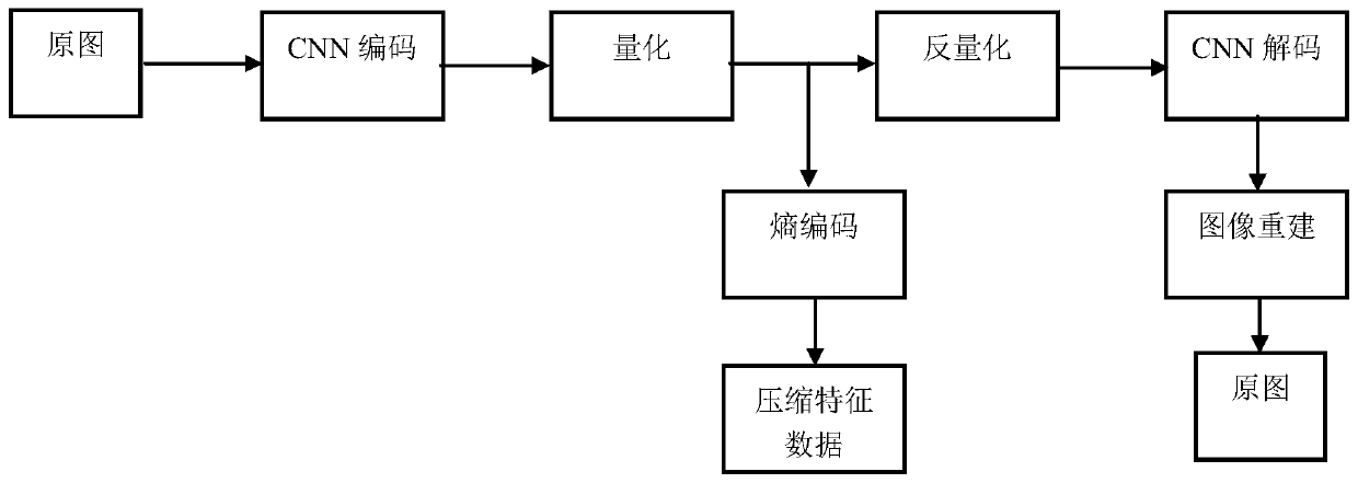 Intelligent terminal image compression algorithm combining edge calculation and deep learning