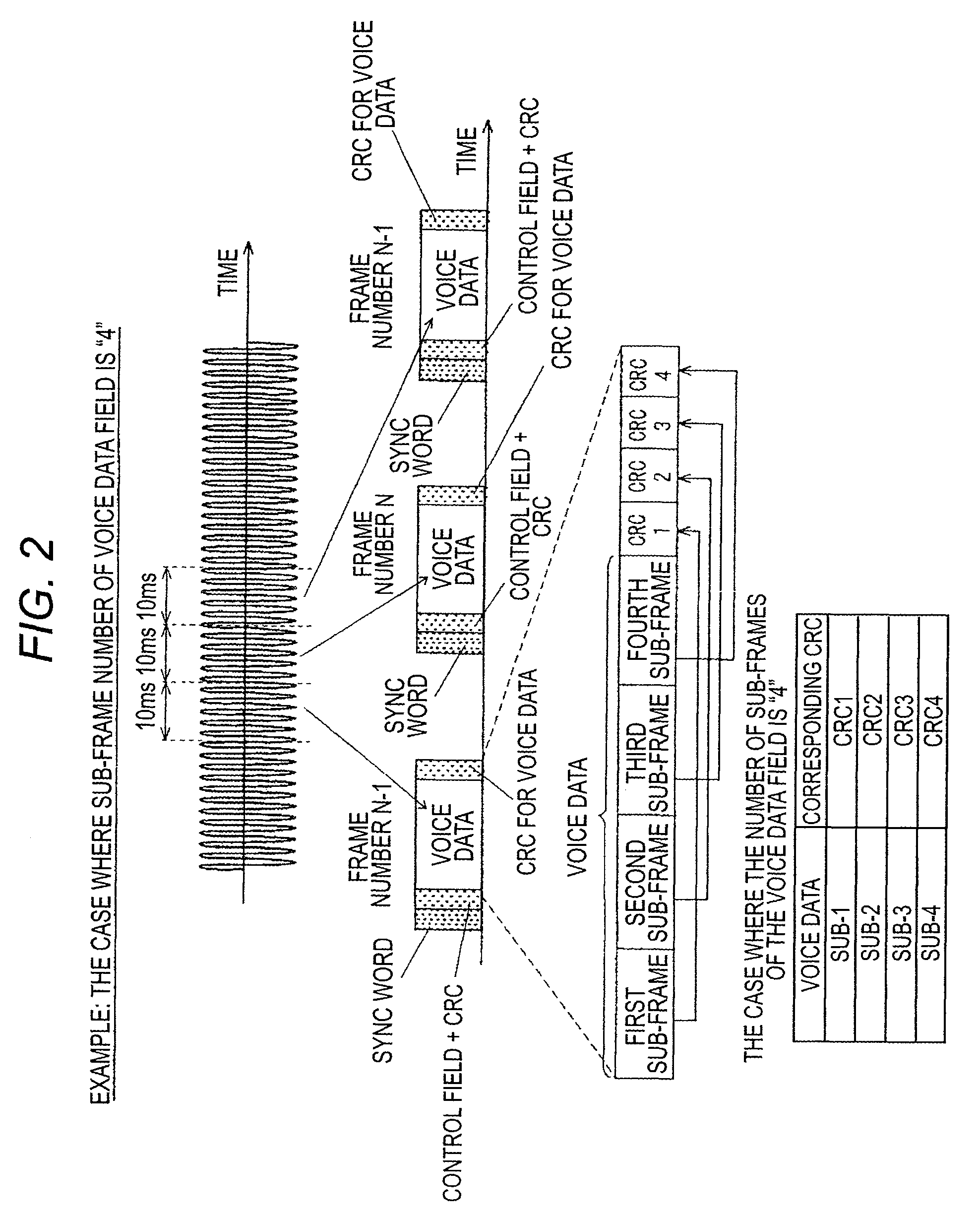 Voice processing apparatus and method for detecting and correcting errors in voice data