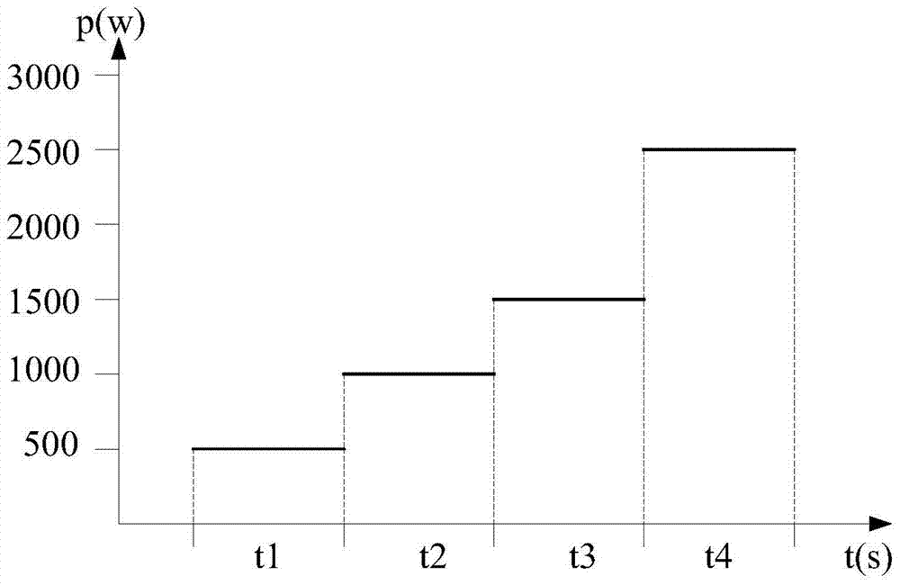 Gradient dry degumming method