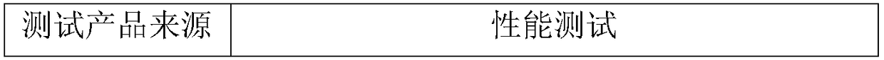 Soft leather filling agent and preparation method thereof