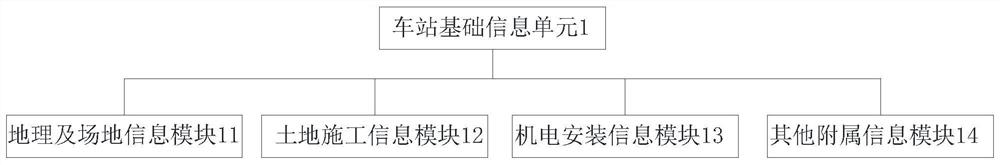 Subway station intelligent management system and method based on BIM and GIS