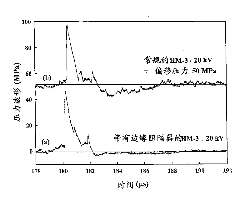 A shock wave lithotripter system and a method of performing shock wave calculus fragmentation using the same