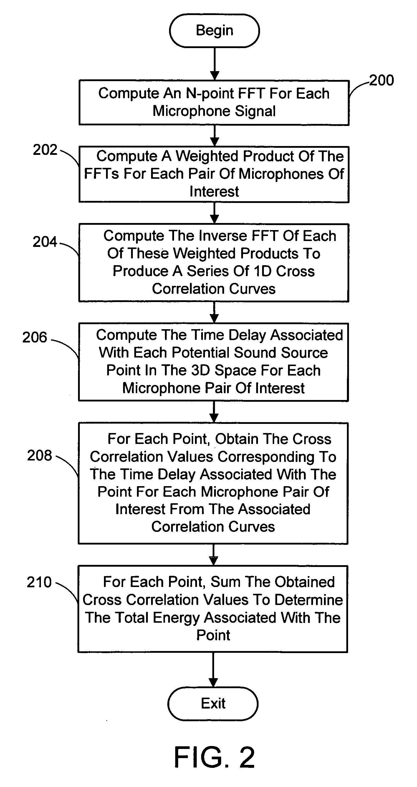 System and process for robust sound source localization