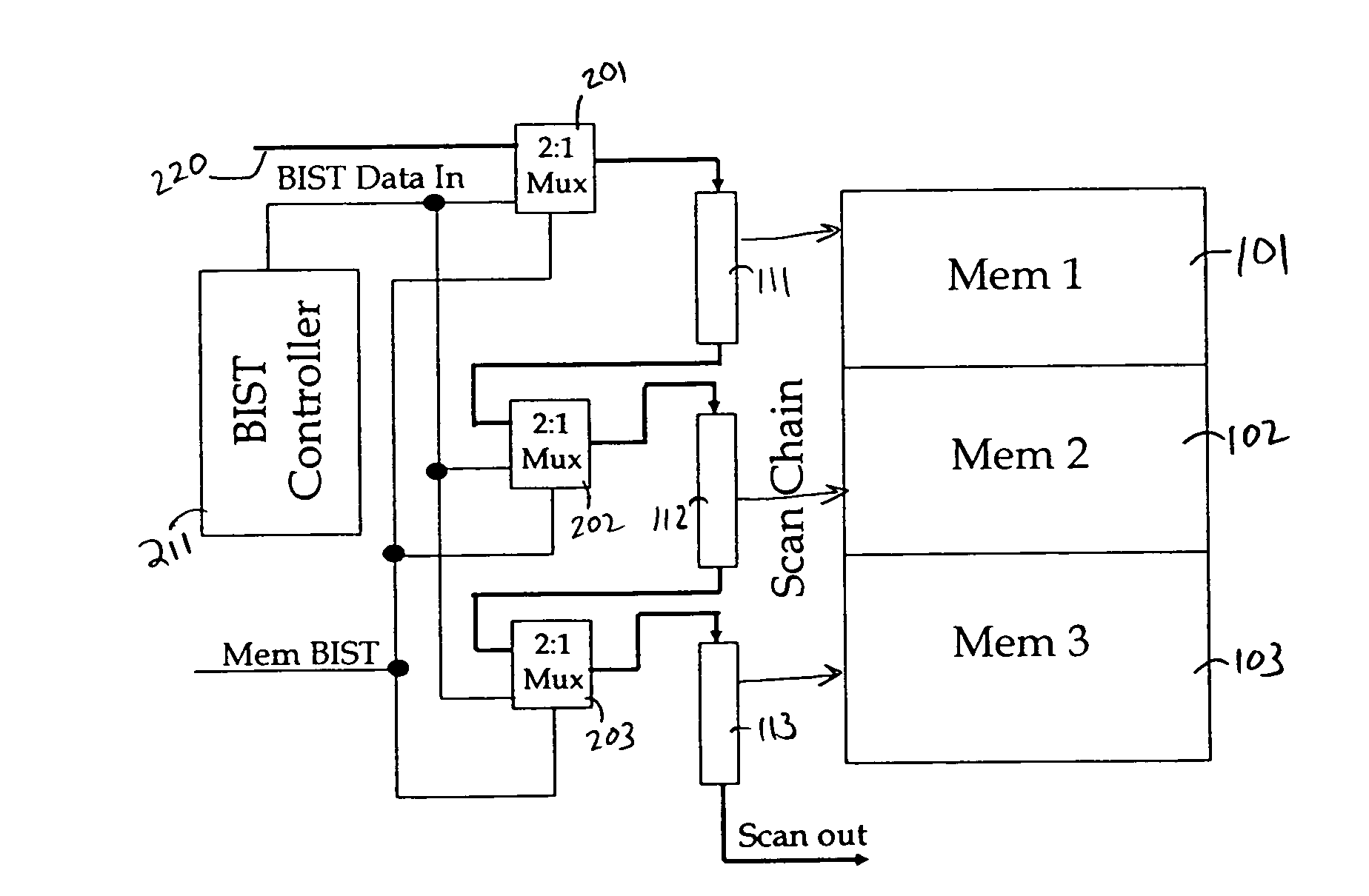 Method and apparatus for routing efficient built-in self test for on-chip circuit blocks