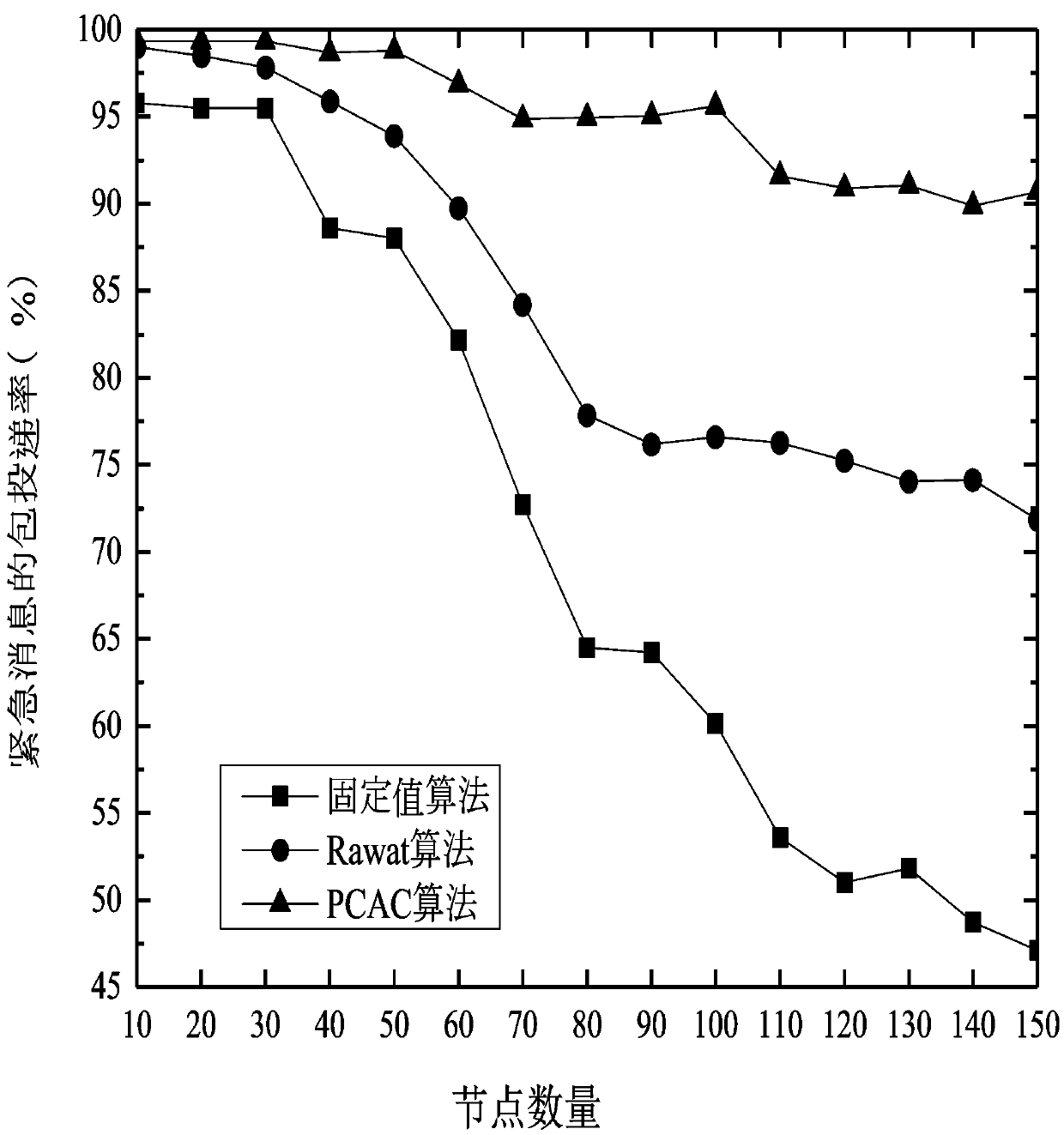 Joint power and contention window size adaptive control algorithm for security application in Internet of Vehicles