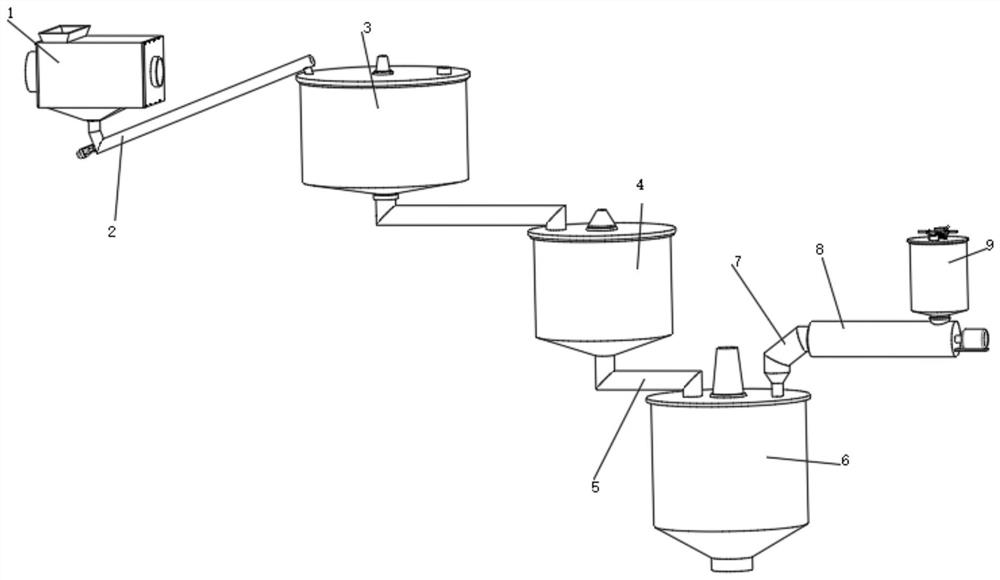 Whole wheat flour production process and processing device for intermediate extraction treatment of gluten materials