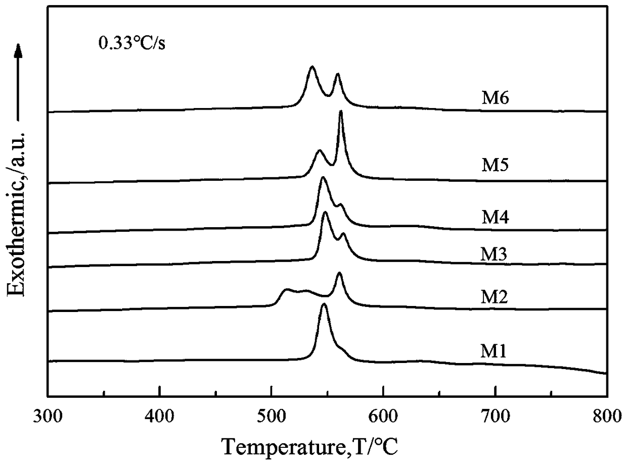 Iron-based soft magnetic amorphous steel and its application