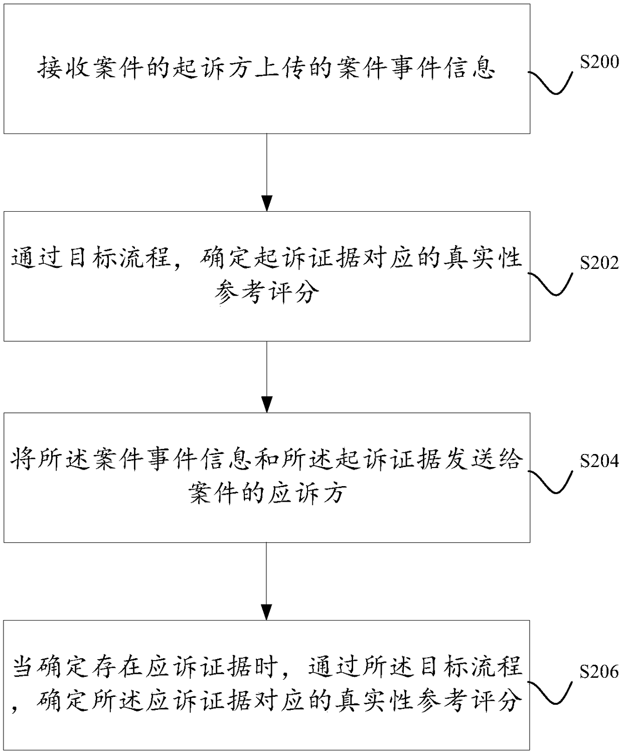 A method and apparatus for identifying the authenticity of evidence based on a block chain deposit certificate