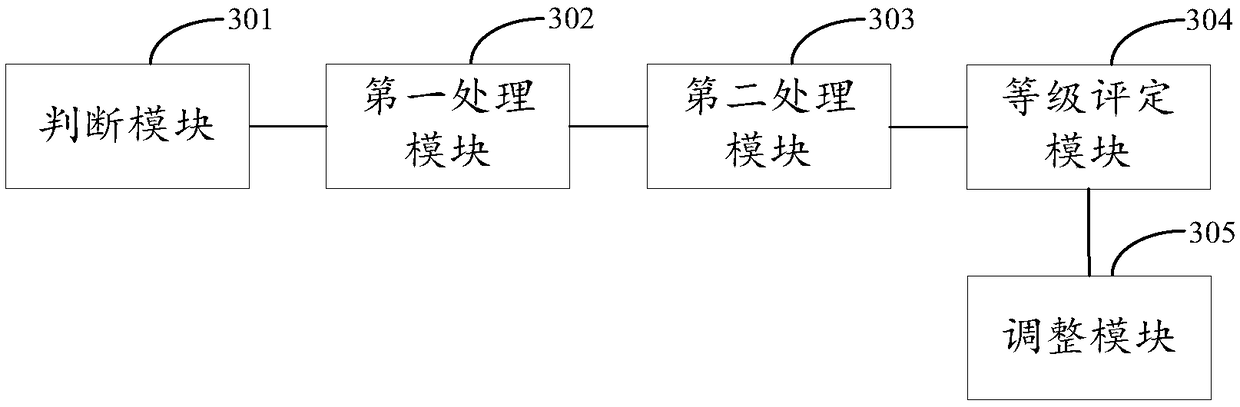 A method and apparatus for identifying the authenticity of evidence based on a block chain deposit certificate