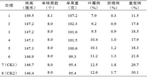 A kind of agricultural composite microbial bacterial agent and its application