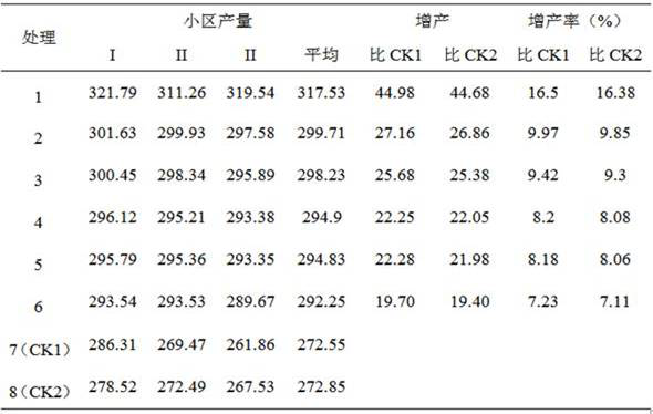 A kind of agricultural composite microbial bacterial agent and its application