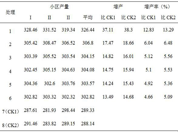 A kind of agricultural composite microbial bacterial agent and its application