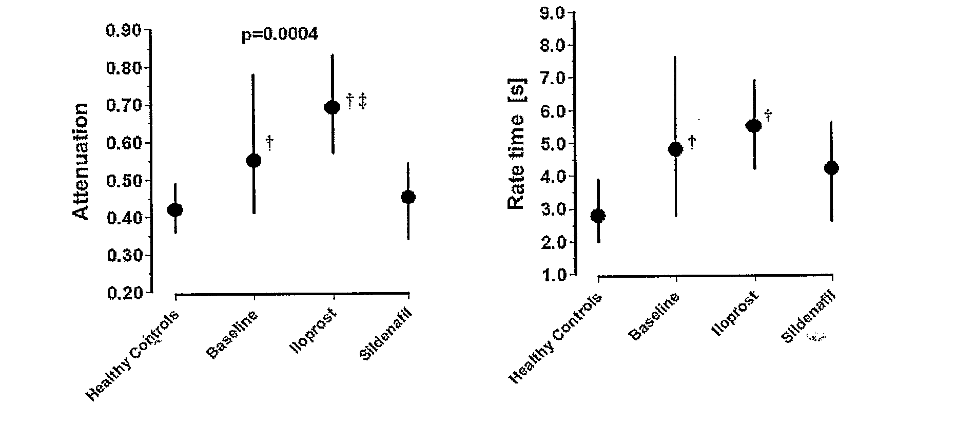 Novel use for pde5 inhibitors