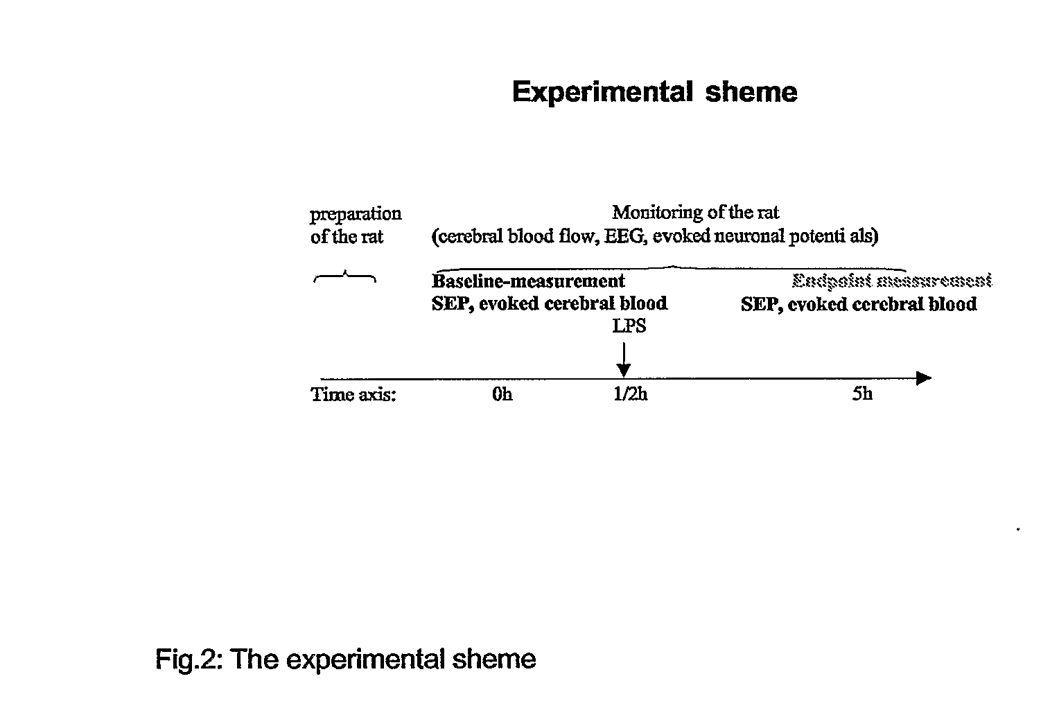 Novel use for pde5 inhibitors