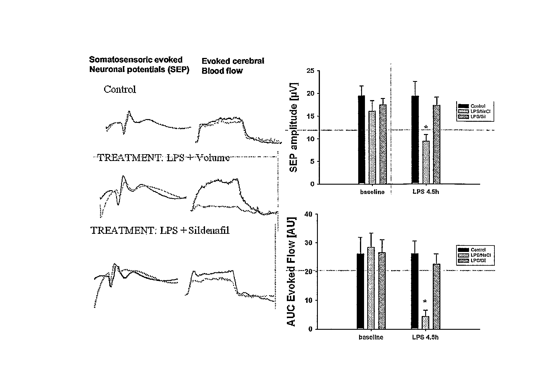 Novel use for pde5 inhibitors