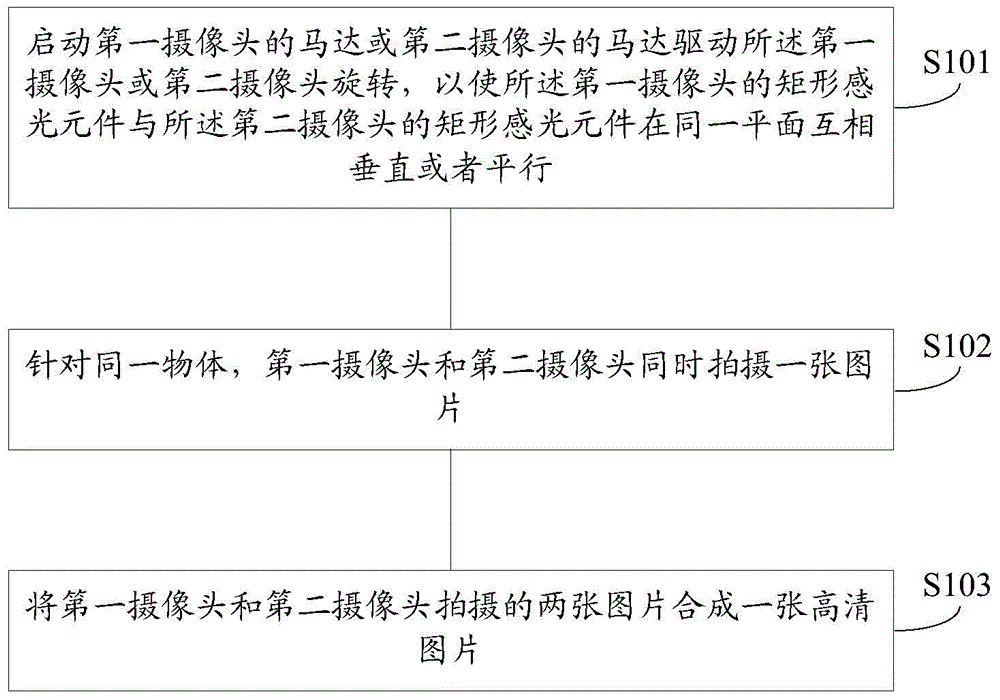 Method of taking pictures in different perspectives with double cameras and terminal thereof