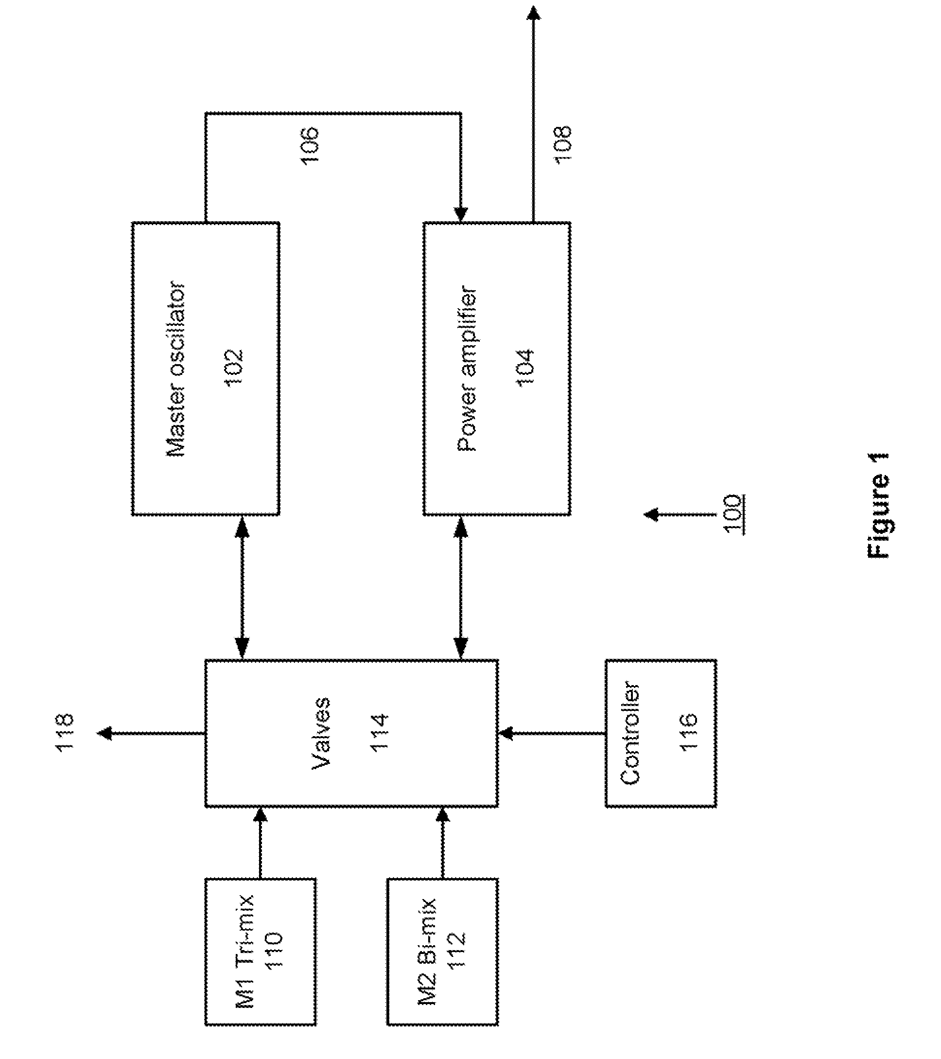 System and method for automatic gas optimization in a two-chamber gas discharge laser system