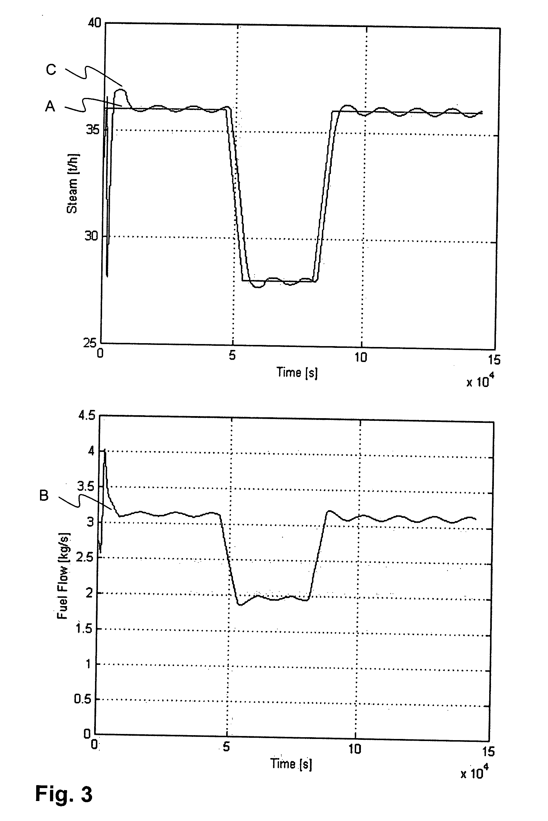 Controlling a waste combustion process