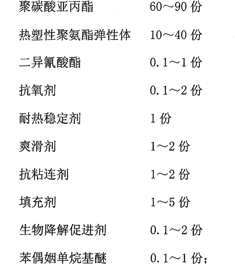 Method for preparing flexible biodegradable polytrimethylene carbonate composite film