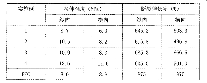 Method for preparing flexible biodegradable polytrimethylene carbonate composite film