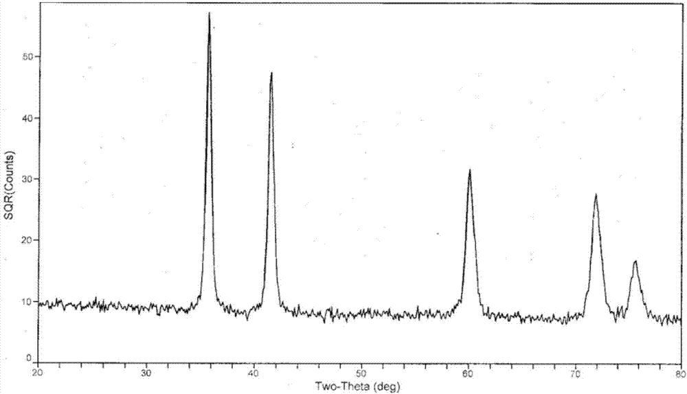 Five-membered hard alloy solid solution and preparation method thereof