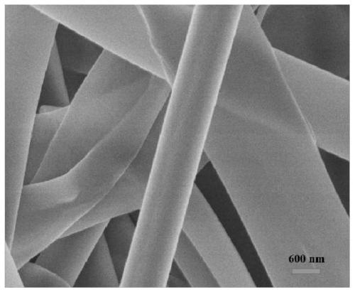 Preparation method of europium-doped strontium aluminate nanobelt with up-conversion luminescence property