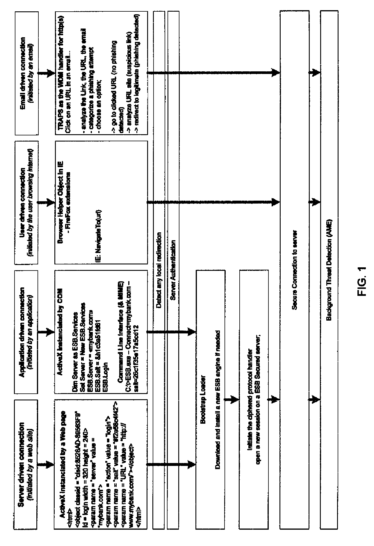 System and method for authentication, data transfer, and protection against phishing